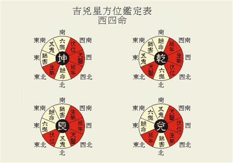 風水 星|本命卦 